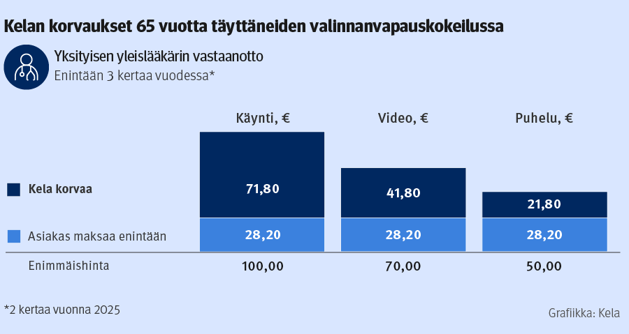valinnanvapaus-graafi